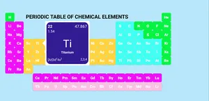 ChemistryLab